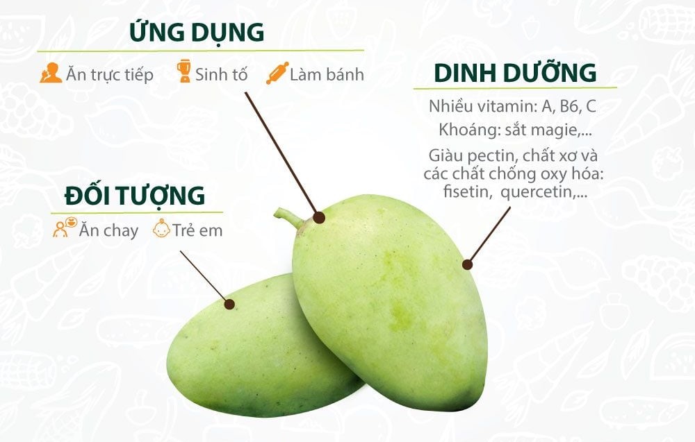 Lợi ích mà xoài cát Hòa Lộc mang lại